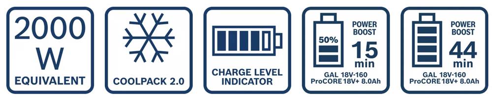 To Boschbatteri og lader